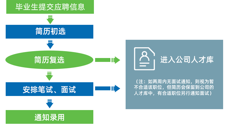 尊龙凯时(中国)人生就是搏!